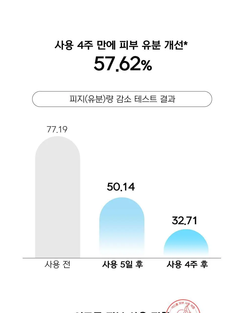 [등드름완화/체취케어] 디어도어 브레이크 PDRN 저자극 바디미스트 200ml 상세페이지 8